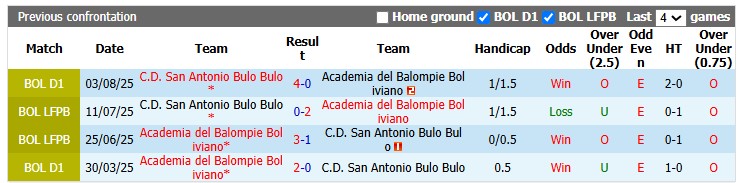 Nhận định, soi kèo Bulo Bulo vs Academia Balompie, 2h00 ngày 21/7: Khách lấn chủ - Ảnh 3