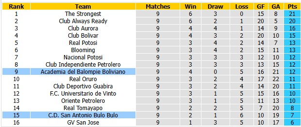 Nhận định, soi kèo Bulo Bulo vs Academia Balompie, 2h00 ngày 21/7: Khách lấn chủ - Ảnh 4