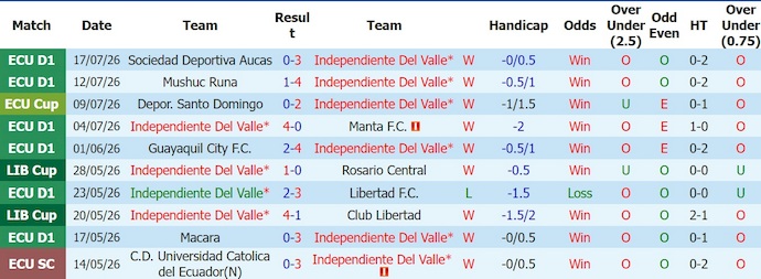 Nhận định, soi kèo Ind Del Valle vs Emelec, 7h15 ngày 20/7: Quá khác biệt - Ảnh 1