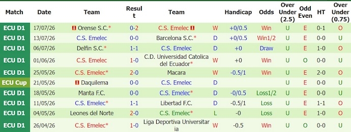 Nhận định, soi kèo Ind Del Valle vs Emelec, 7h15 ngày 20/7: Quá khác biệt - Ảnh 2