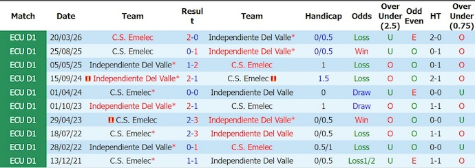 Nhận định, soi kèo Ind Del Valle vs Emelec, 7h15 ngày 20/7: Quá khác biệt - Ảnh 3