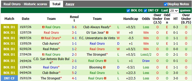 Nhận định, soi kèo Nacional Potosi vs Real Oruro, 6h00 ngày 21/7: Quá khó cho khách - Ảnh 2