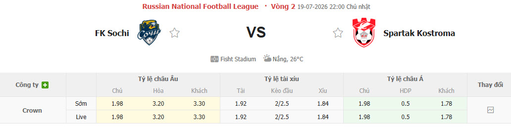 Nhận định, soi kèo PFC Sochi vs Spartak Kostroma, 22h00 ngày 19/7: Chiến thắng đầu tay - Ảnh 1