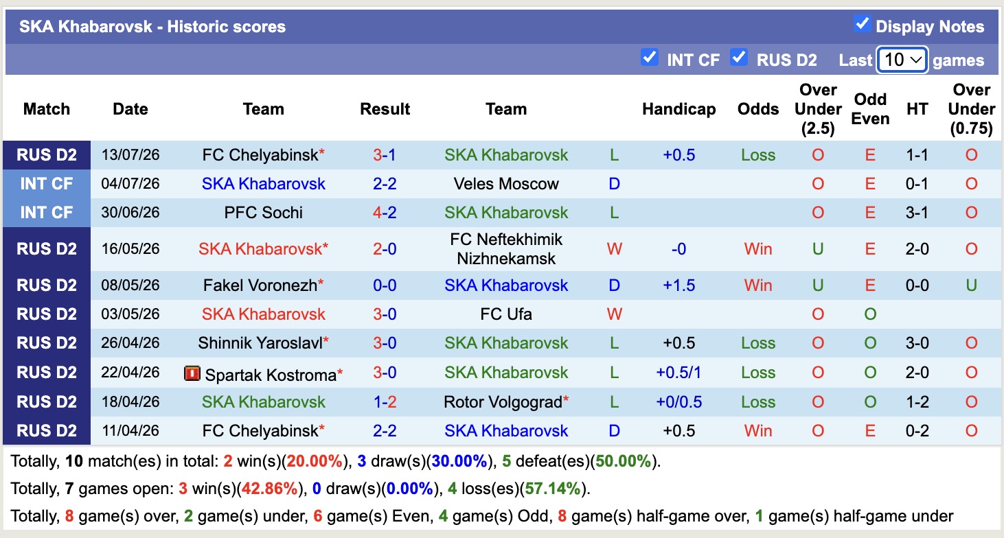 Nhận định, soi kèo Rotor Volgograd vs SKA Khabarovsk, 23h30 ngày 20/7: Nhọc nhằn - Ảnh 2