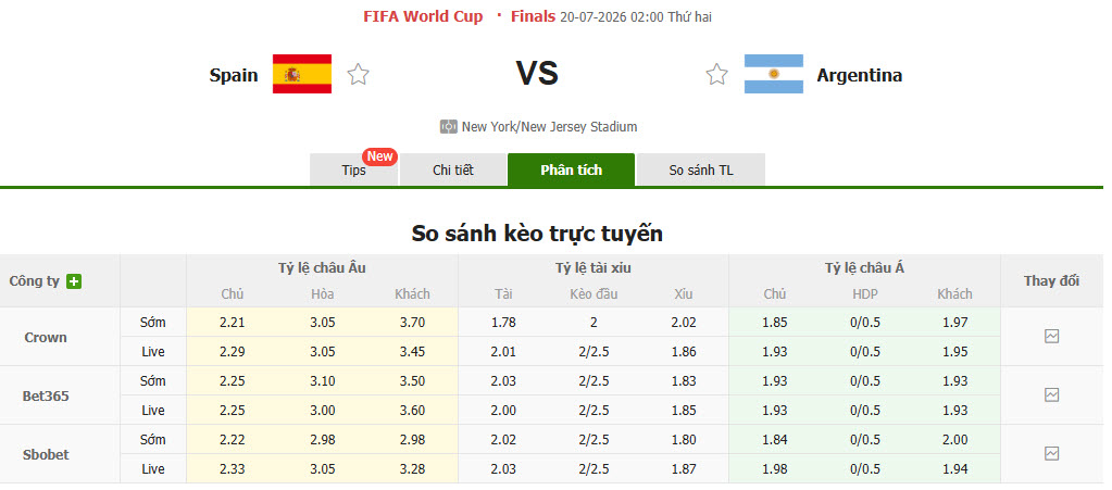 Nhận định, soi kèo Tây Ban Nha vs Argentina, 02h00 ngày 20/7: Bản lĩnh của huyền thoại - Ảnh 2