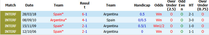 Nhận định, soi kèo Tây Ban Nha vs Argentina, 02h00 ngày 20/7: Bản lĩnh của huyền thoại - Ảnh 5