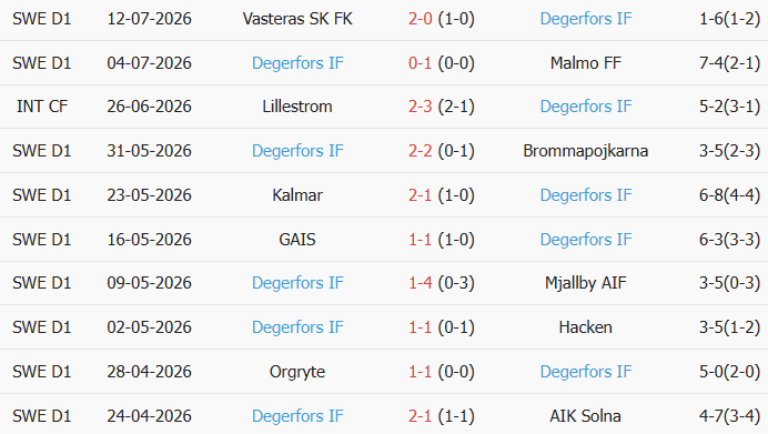 Soi kèo góc Hammarby vs Degerfors, 21h30 ngày 19/07 - Ảnh 2