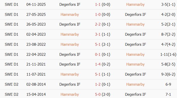 Soi kèo góc Hammarby vs Degerfors, 21h30 ngày 19/07 - Ảnh 3