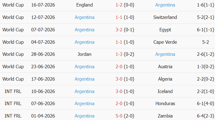 Soi kèo góc Tây Ban Nha vs Argentina, 2h00 ngày 20/07 - Ảnh 2