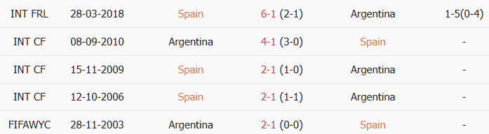 Soi kèo góc Tây Ban Nha vs Argentina, 2h00 ngày 20/07 - Ảnh 3