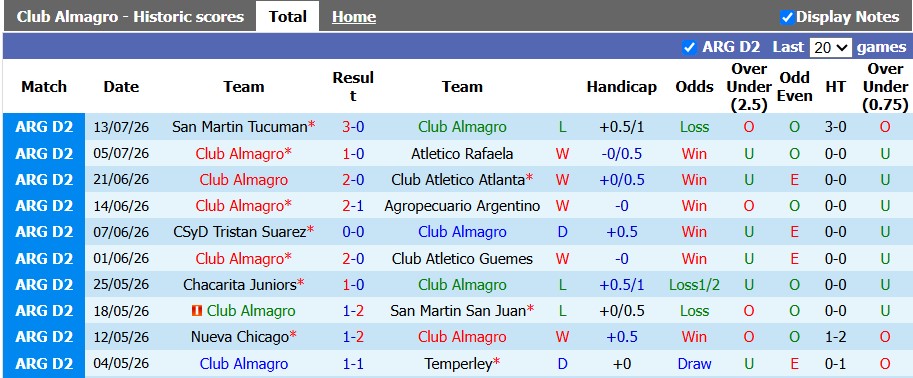 Nhận định, soi kèo Almagro vs Gimnasia Tiro, 1h00 ngày 22/7: Không dễ cho chủ nhà - Ảnh 1