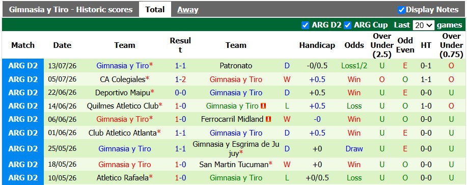 Nhận định, soi kèo Almagro vs Gimnasia Tiro, 1h00 ngày 22/7: Không dễ cho chủ nhà - Ảnh 2