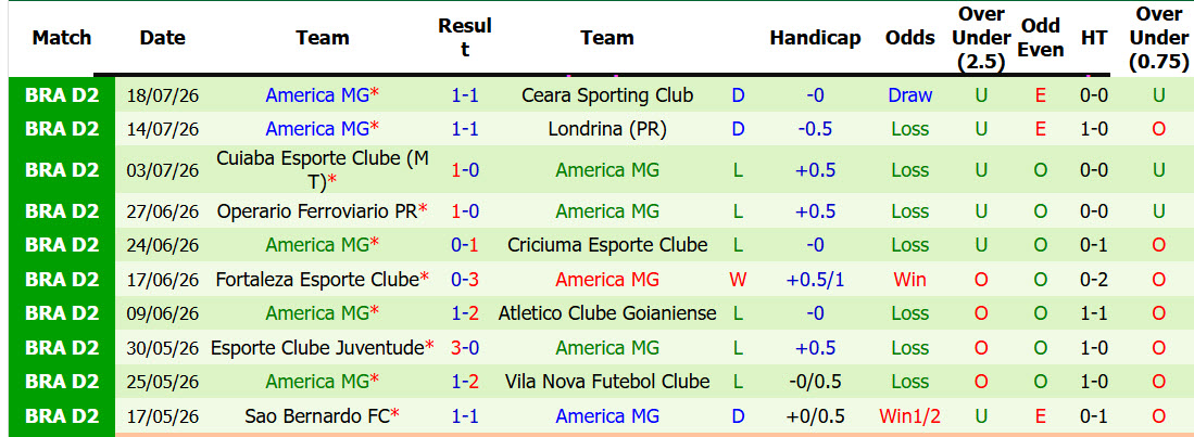 Nhận định, soi kèo Avai vs America MG, 05h30 ngày 22/7: Trên đà hồi sinh - Ảnh 3