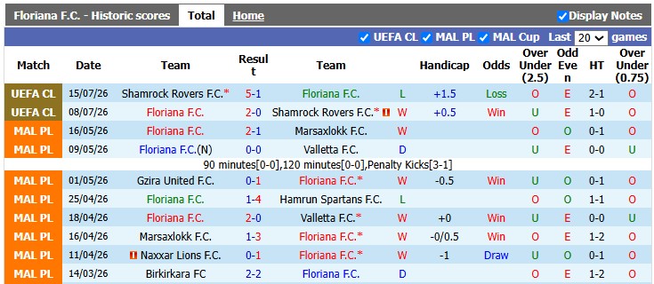 Nhận định, soi kèo Floriana vs Drita, 0h30 ngày 22/7: Chuyến đi bão táp - Ảnh 1