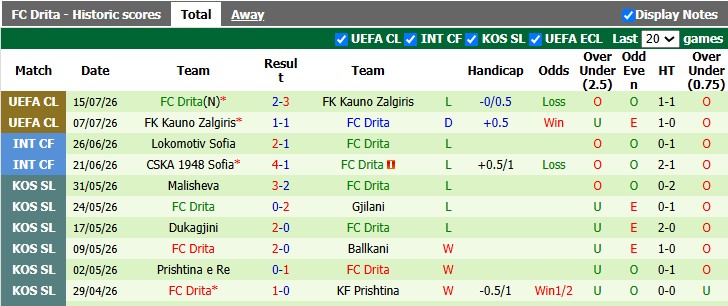 Nhận định, soi kèo Floriana vs Drita, 0h30 ngày 22/7: Chuyến đi bão táp - Ảnh 2