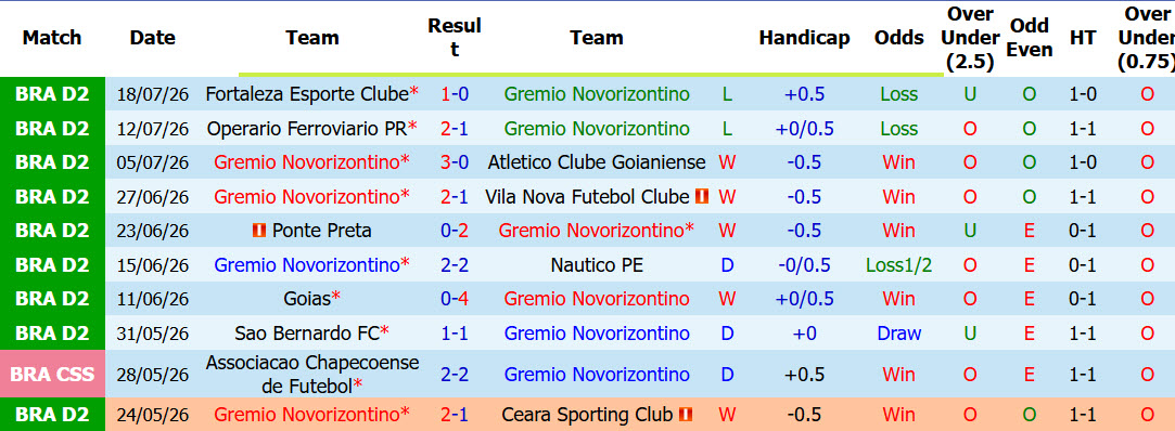 Nhận định, soi kèo Gremio vs Criciuma, 05h30 ngày 22/7: Giai đoạn khó khăn - Ảnh 2