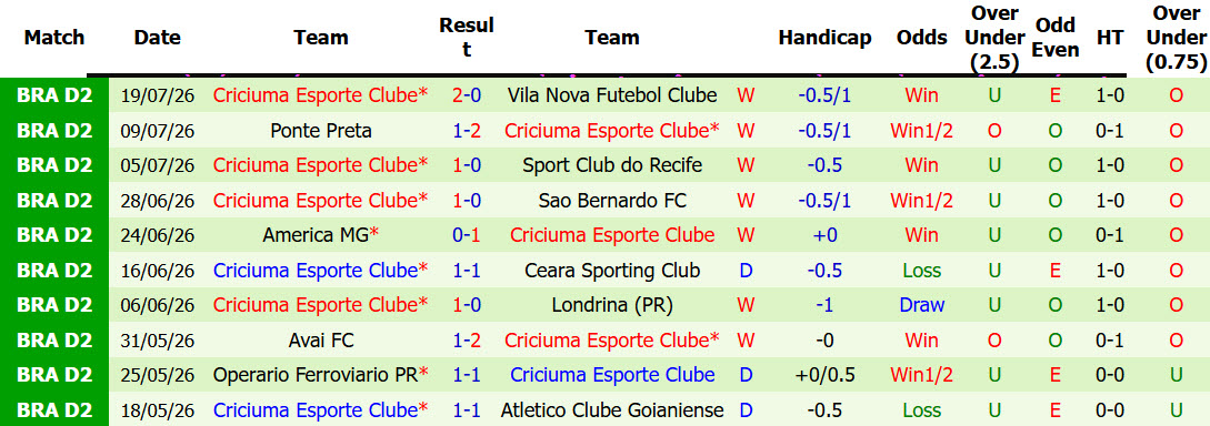 Nhận định, soi kèo Gremio vs Criciuma, 05h30 ngày 22/7: Giai đoạn khó khăn - Ảnh 3