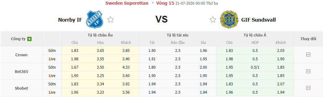 Nhận định, soi kèo Norrby vs Sundsvall, 00h00 ngày 21/7: Chưa thể thoát khỏi đáy - Ảnh 1