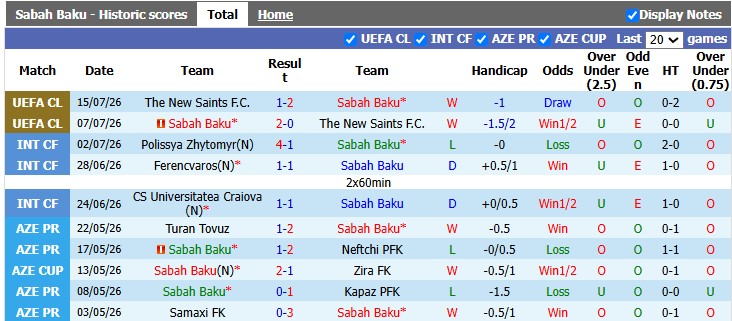 Nhận định, soi kèo Sabah Baku vs KuPS, 22h59 ngày 21/7: Khách khải hoàn - Ảnh 1
