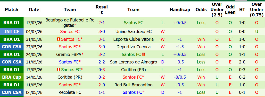 Nhận định, soi kèo Universidad Central vs Santos, 07h30 ngày 22/7: Tận dụng lợi thế - Ảnh 3