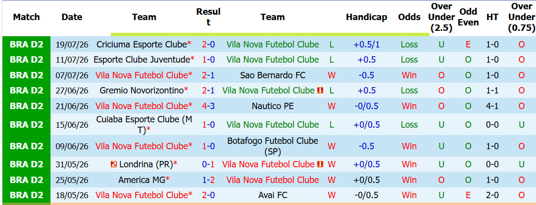 Nhận định, soi kèo Vila Nova vs Fortaleza Esporte, 07h35 ngày 22/7: Cơ hội vượt mặt - Ảnh 2