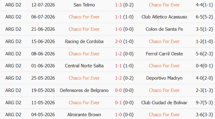 Soi kèo góc Chaco For Ever vs Atletico San Miguel, 7h00 ngày 21/07 - Ảnh 1