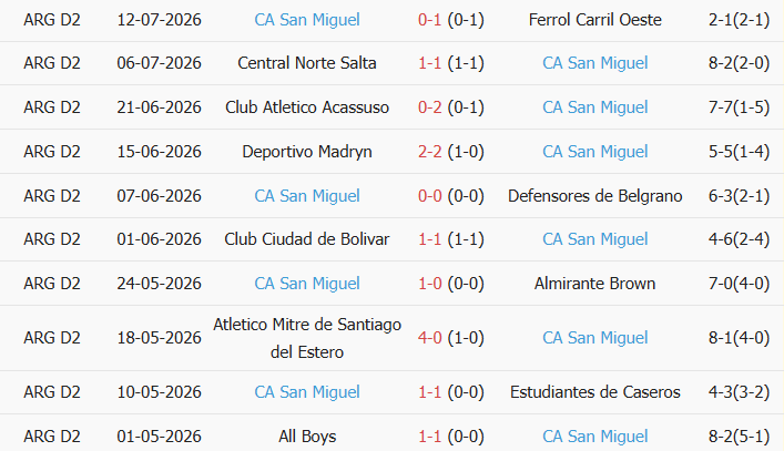 Soi kèo góc Chaco For Ever vs Atletico San Miguel, 7h00 ngày 21/07 - Ảnh 2