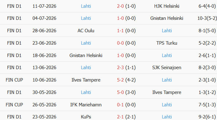 Soi kèo góc Mariehamn vs Lahti, 23h00 ngày 20/07 - Ảnh 2