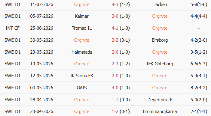 Soi kèo góc Orgryte vs Djurgardens, 0h00 ngày 21/07 - Ảnh 1