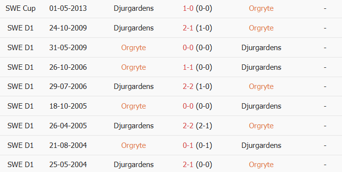Soi kèo góc Orgryte vs Djurgardens, 0h00 ngày 21/07 - Ảnh 3