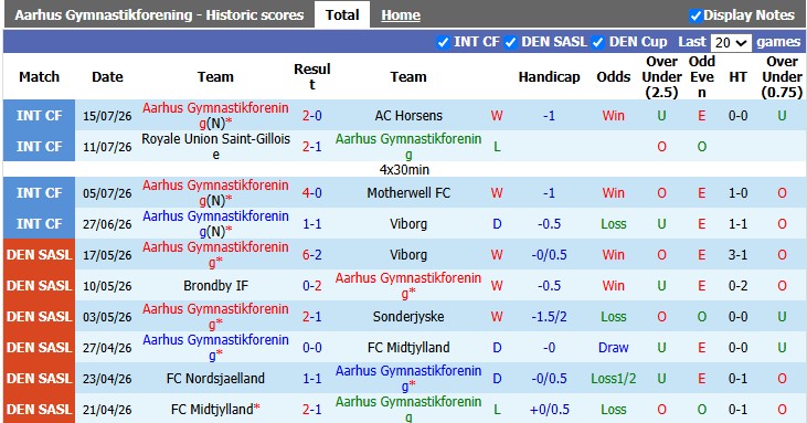 Nhận định, soi kèo Aarhus vs Lech Poznan, 0h00 ngày 22/7: Ngang cơ - Ảnh 1