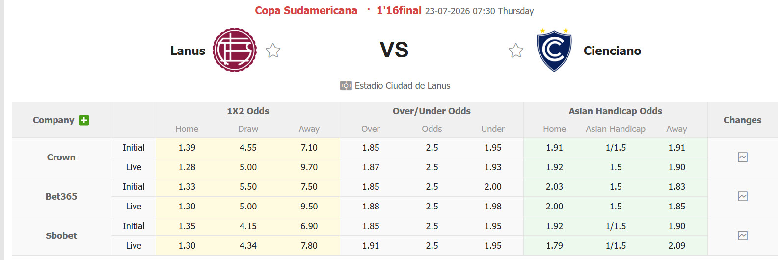 Nhận định, soi kèo Atletico Lanus vs Cienciano, 07h30 ngày 23/7: Khó tin cửa trên - Ảnh 1