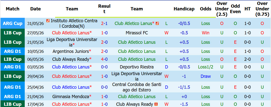 Nhận định, soi kèo Atletico Lanus vs Cienciano, 07h30 ngày 23/7: Khó tin cửa trên - Ảnh 2