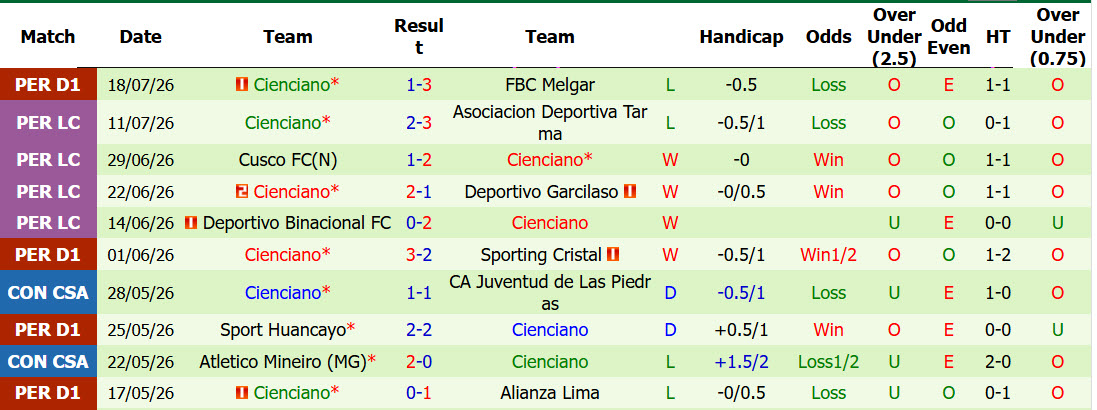 Nhận định, soi kèo Atletico Lanus vs Cienciano, 07h30 ngày 23/7: Khó tin cửa trên - Ảnh 3