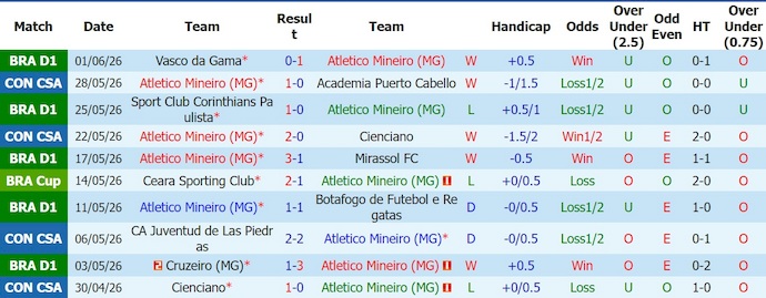 Nhận định, soi kèo Atletico-MG vs Bahia, 5h30 ngày 22/7: Khách thất thế - Ảnh 1
