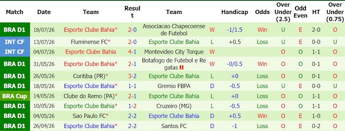 Nhận định, soi kèo Atletico-MG vs Bahia, 5h30 ngày 22/7: Khách thất thế - Ảnh 2