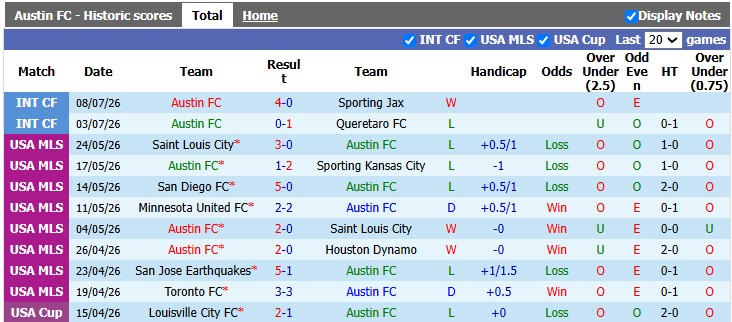 Nhận định, soi kèo Austin vs Seattle Sounders, 7h30 ngày 23/7: Khách lấn lướt - Ảnh 1