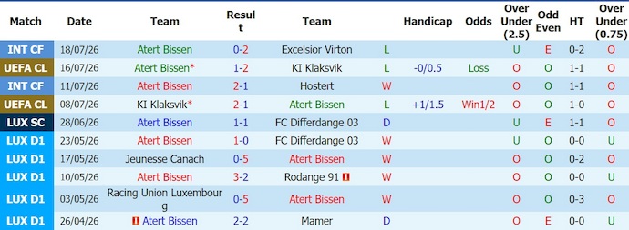 Nhận định, soi kèo Bissen vs Gyor, 1h15 ngày 22/7: Chứng tỏ đẳng cấp - Ảnh 1