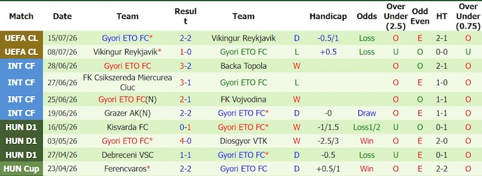 Nhận định, soi kèo Bissen vs Gyor, 1h15 ngày 22/7: Chứng tỏ đẳng cấp - Ảnh 2