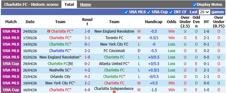 Nhận định, soi kèo Charlotte vs Atlanta, 7h15 ngày 23/7: Hai nửa đối nghich - Ảnh 1