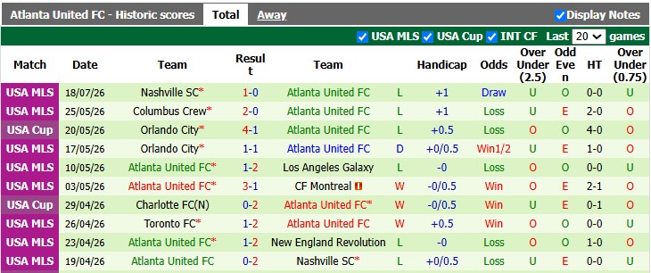 Nhận định, soi kèo Charlotte vs Atlanta, 7h15 ngày 23/7: Hai nửa đối nghich - Ảnh 2