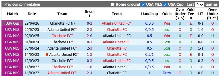 Nhận định, soi kèo Charlotte vs Atlanta, 7h15 ngày 23/7: Hai nửa đối nghich - Ảnh 3