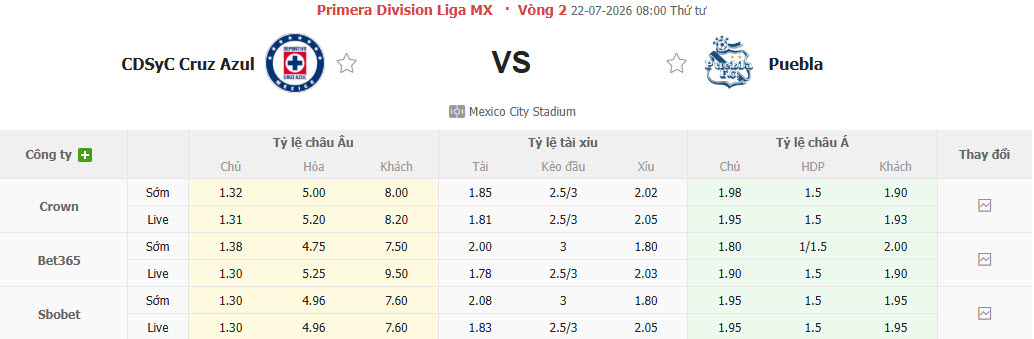 Nhận định, soi kèo Cruz Azul vs Puebla, 08h00 ngày 22/7: Sức mạnh của nhà vua - Ảnh 1