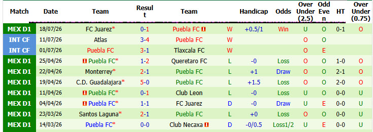 Nhận định, soi kèo Cruz Azul vs Puebla, 08h00 ngày 22/7: Sức mạnh của nhà vua - Ảnh 3