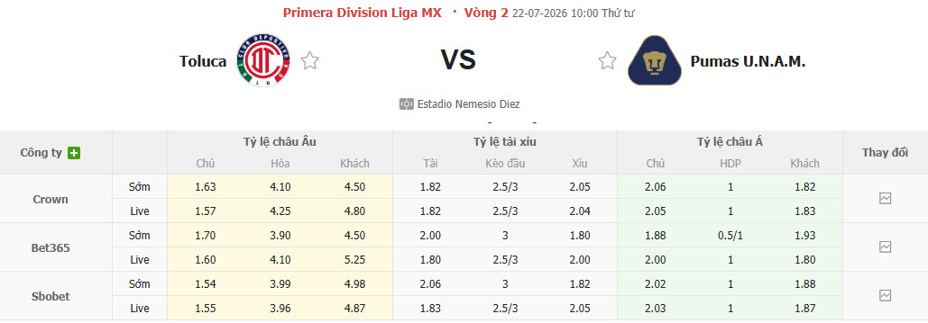 Nhận định, soi kèo Deportivo Toluca vs Pumas UNAM, 10h00 ngày 22/7: Khởi đầu suôn sẻ - Ảnh 1
