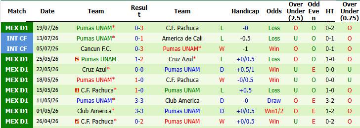 Nhận định, soi kèo Deportivo Toluca vs Pumas UNAM, 10h00 ngày 22/7: Khởi đầu suôn sẻ - Ảnh 3