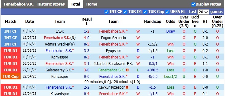 Nhận định, soi kèo Fenerbahce vs Gornik Zabrze, 1h00 ngày 22/7: Chênh lệch quá lớn - Ảnh 1