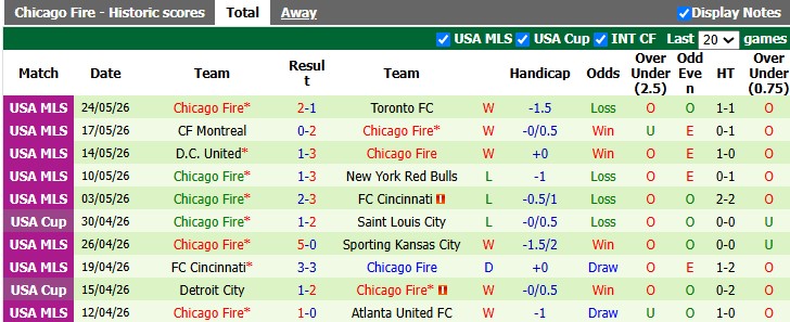 Nhận định, soi kèo Inter Miami vs Chicago Fire, 6h30 ngày 23/7: Nhà vua trở lại - Ảnh 2