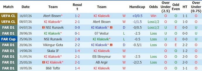 Nhận định, soi kèo Klaksvik vs Kauno Zalgiris, 1h45 ngày 22/7: Không dễ - Ảnh 1