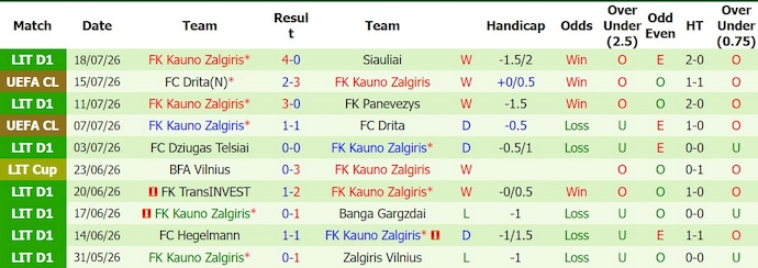 Nhận định, soi kèo Klaksvik vs Kauno Zalgiris, 1h45 ngày 22/7: Không dễ - Ảnh 2